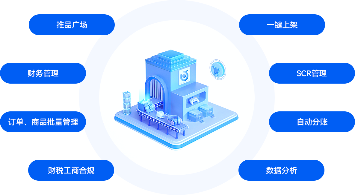 04-供應(yīng)鏈中臺(tái) 核心競(jìng)爭(zhēng)優(yōu)勢(shì).png